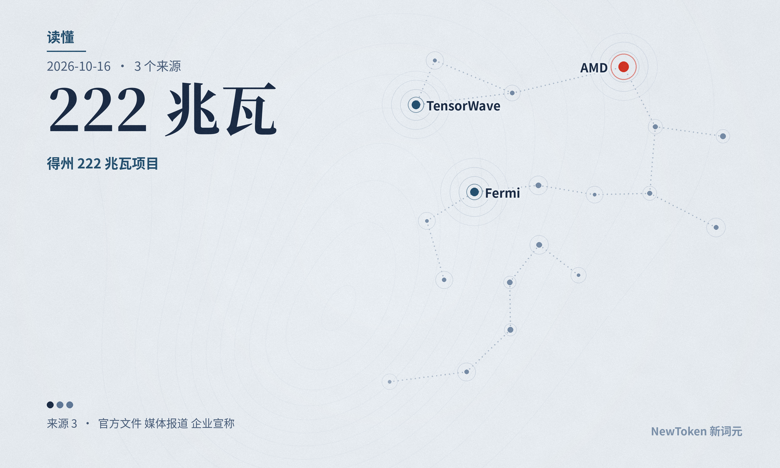 读懂｜AMD 给数据中心作担保：保的是租客的房租，不是工地
