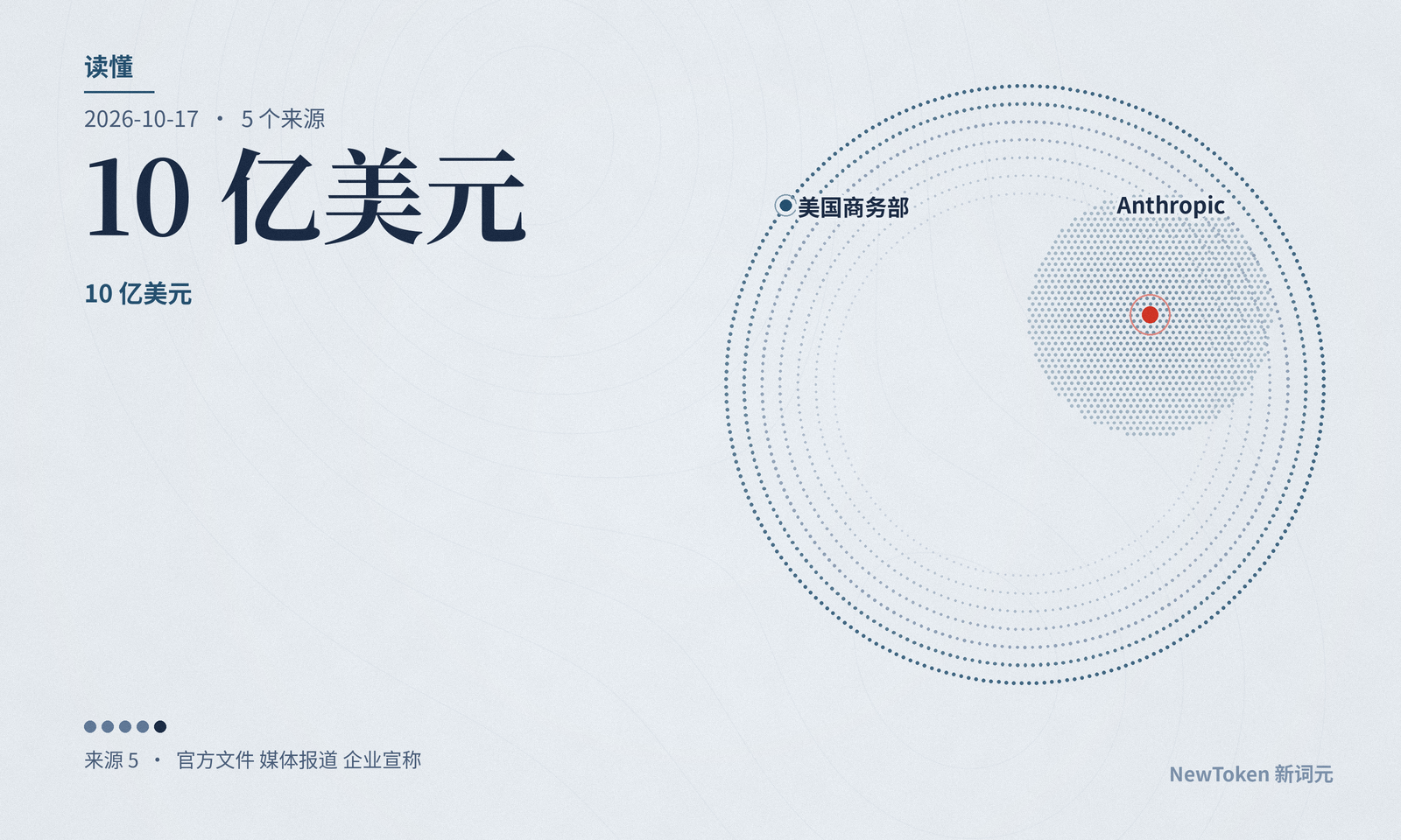 读懂｜Anthropic 自拟联邦 AI 法案：叫停门槛取自加州，叫停权只给商务部