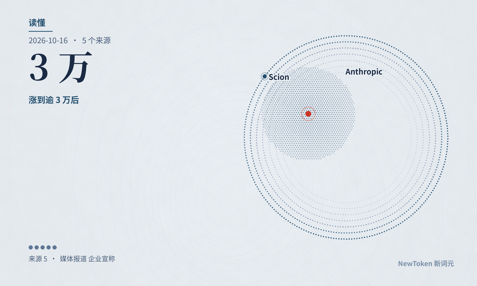 读懂｜合并量涨十倍之后：Anthropic 用五个月换掉了 Git