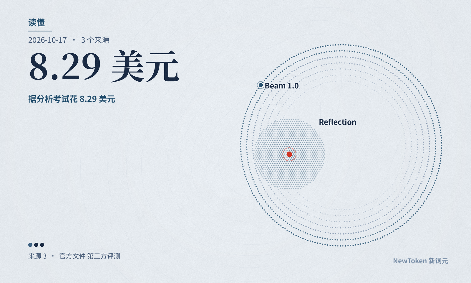 读懂|Beam 跑一场数据分析考试花 8.29 美元:钱几乎全花在没被缓存的输入上