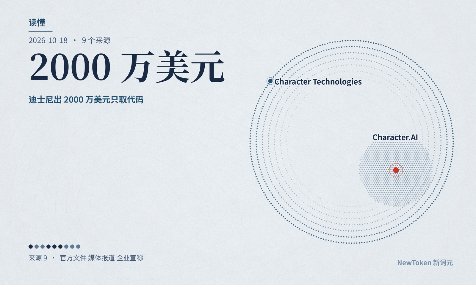 读懂|Character.AI 破产:迪士尼不要聊天记录,40 位州总检察长先给下一个买家列了九条