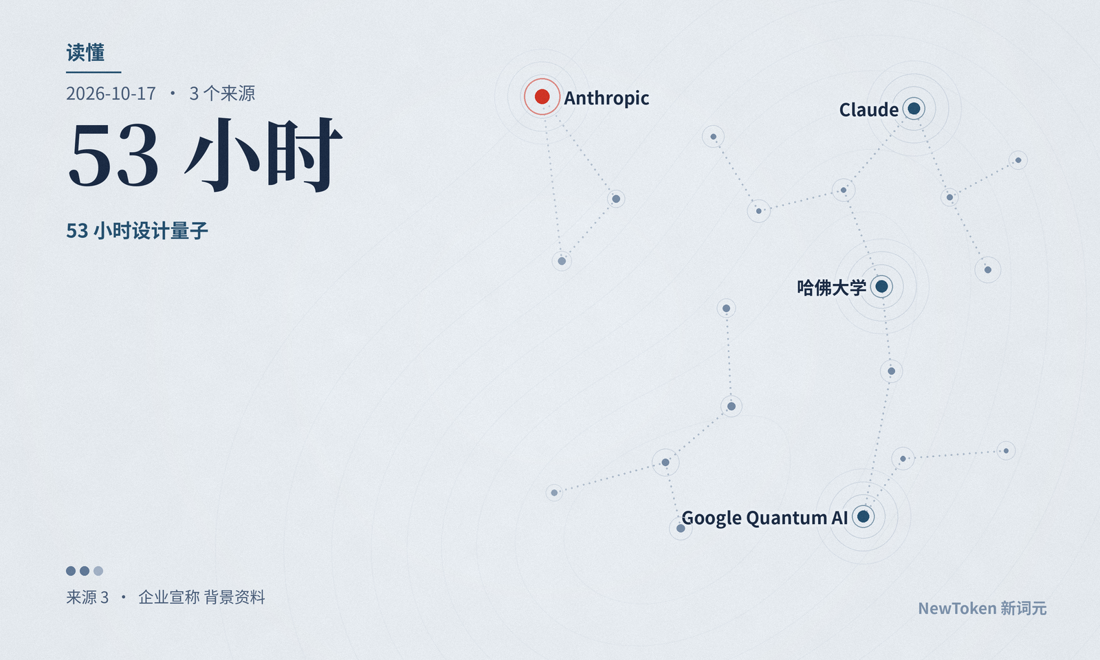 读懂|Claude 跑了 53 小时设计量子电路:人没写答案,写的是判卷程序