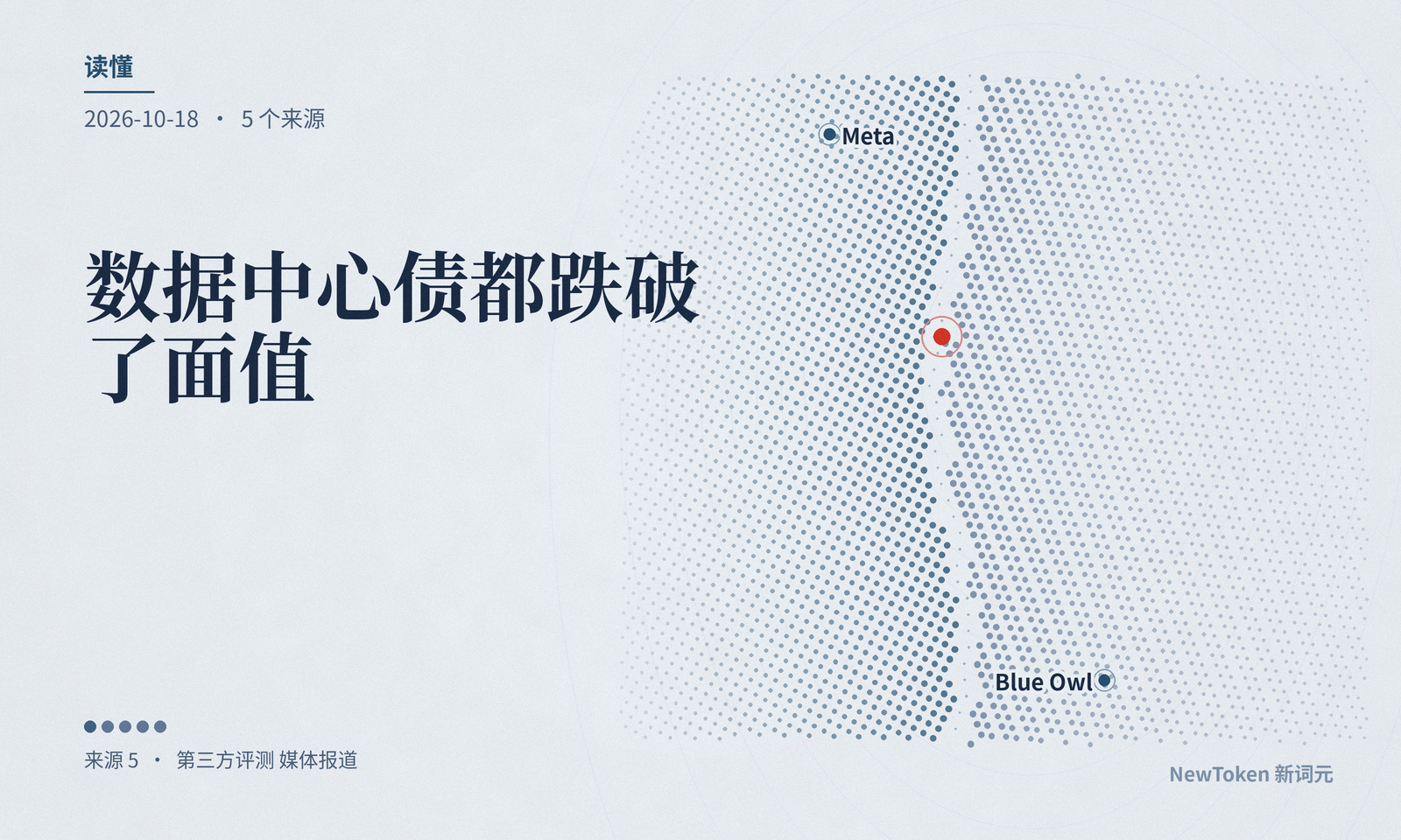 读懂｜数据中心债都跌破了面值，账本却是三本：Hyperion 九月就在 91，这两周急跌的是 CoreWeave