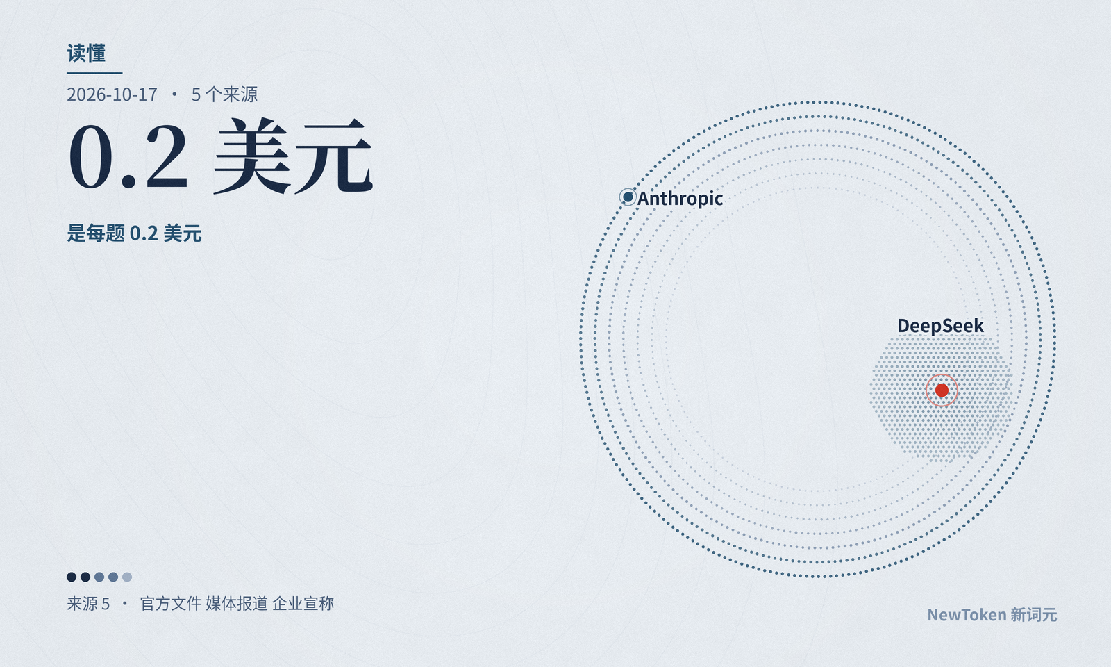 读懂|DeepSeek 新 Flash:该记住的是每题 0.2 美元,不是「赢了 Opus 5」