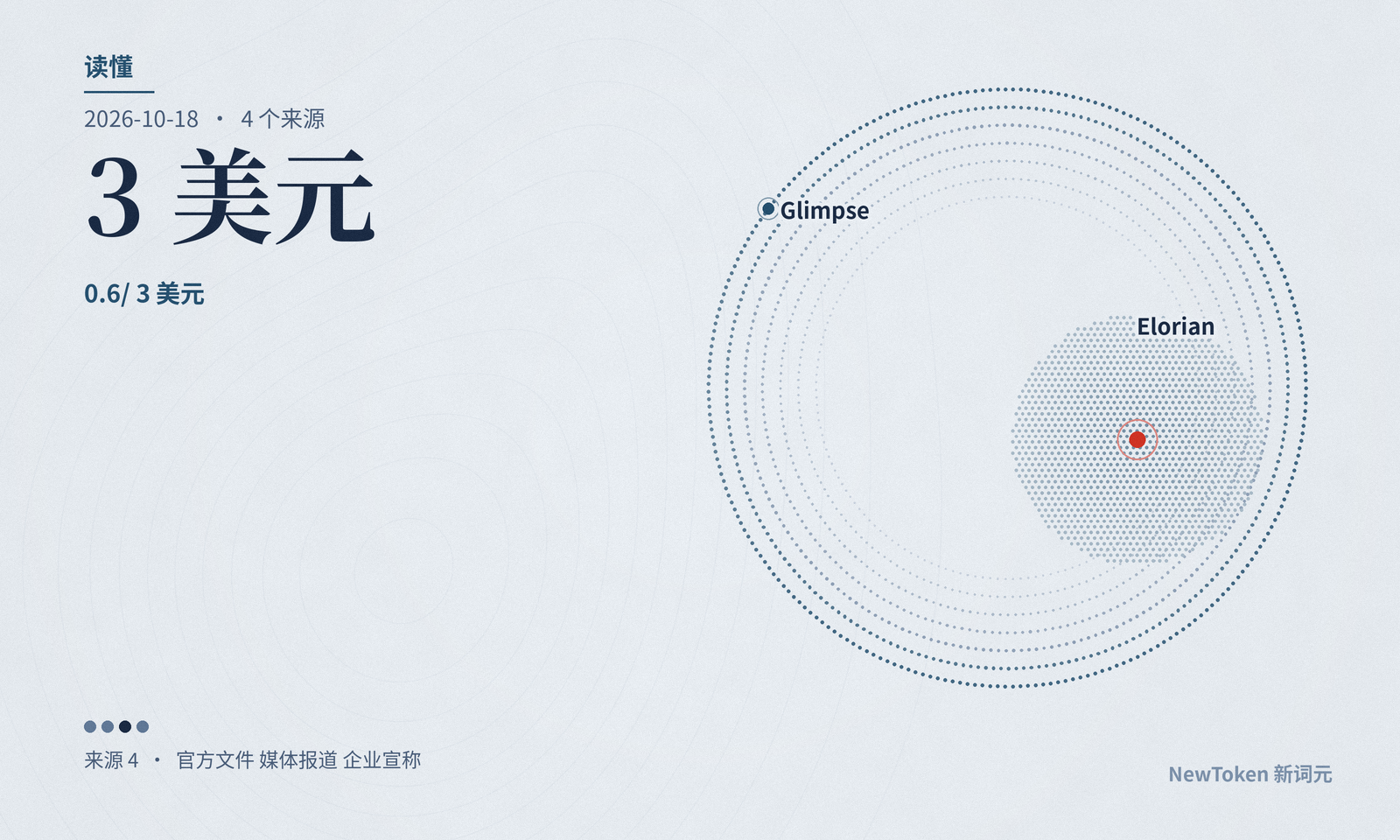 读懂｜Glimpse 的对手是 Gemini Flash，不是 GPT-6 Astra：同价位赢 11 项，对 Astra 只赢 4 项