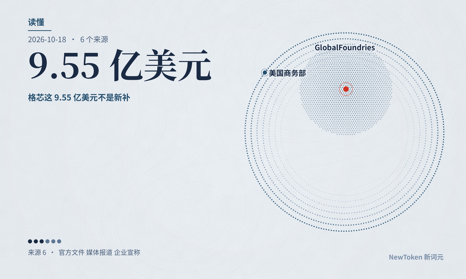 读懂|格芯这 9.55 亿美元不是新补贴:美国把同一笔钱从盖新厂挪向芯片之间的连线
