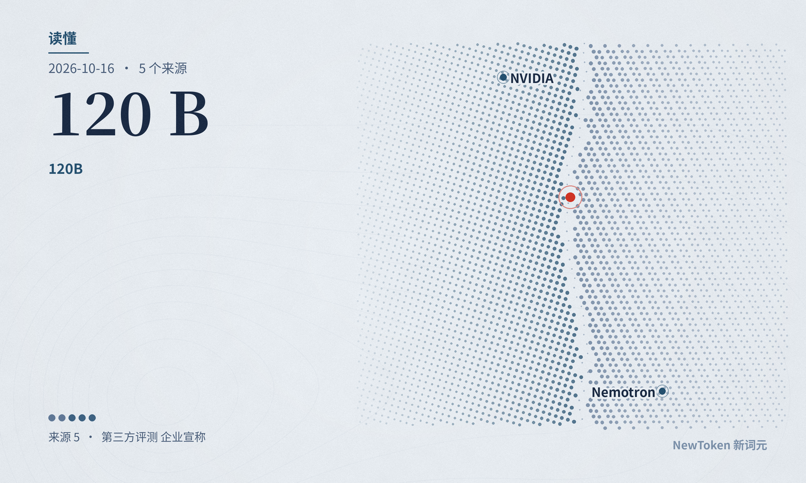 读懂｜Nemotron 3.5 Super VL 的「同尺寸第一」：分数差 13 分，比的不是同一档