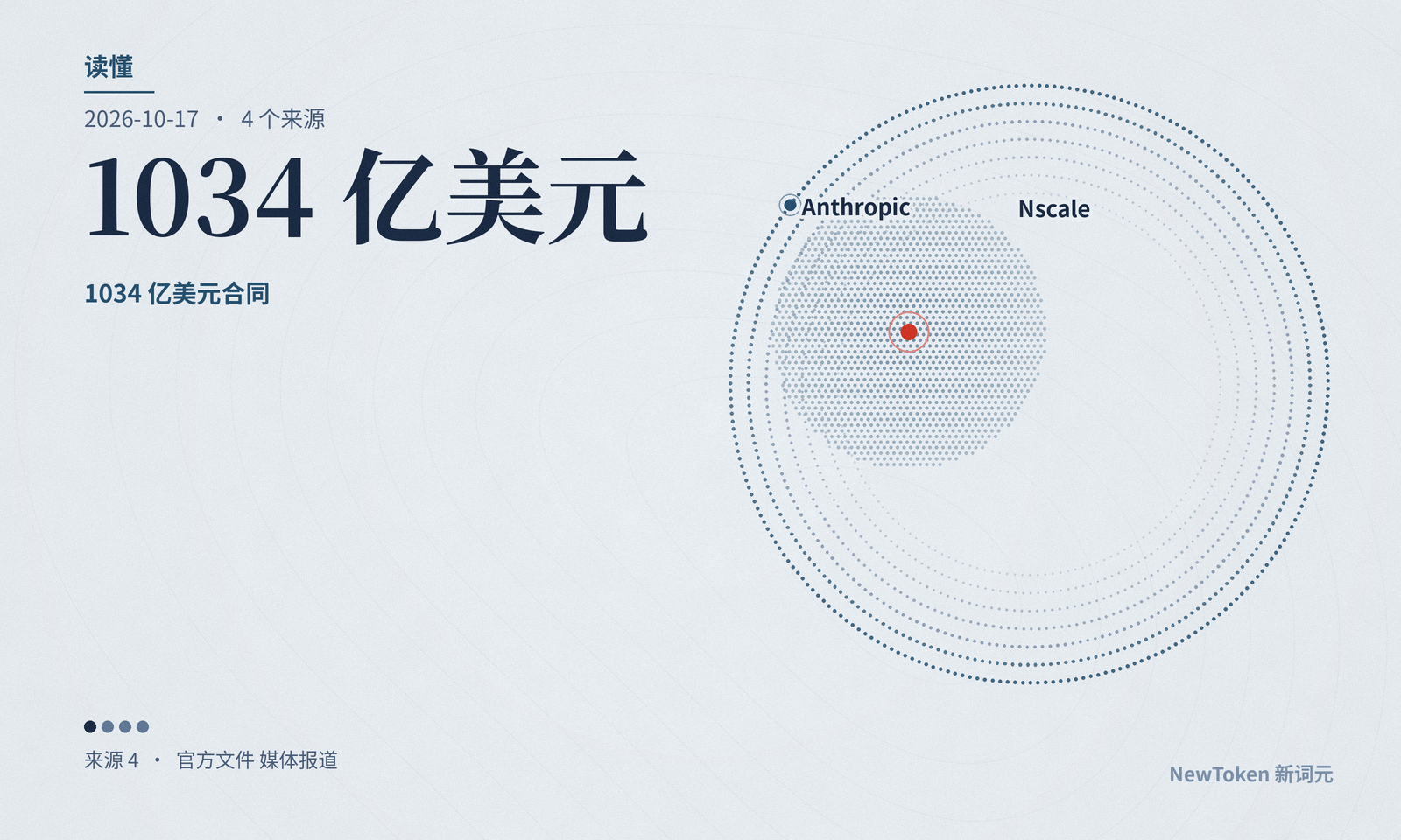 读懂｜Nscale 的 1034 亿美元合同：已上线的只有 26 亿，Anthropic 那 446 亿的融资还没落实