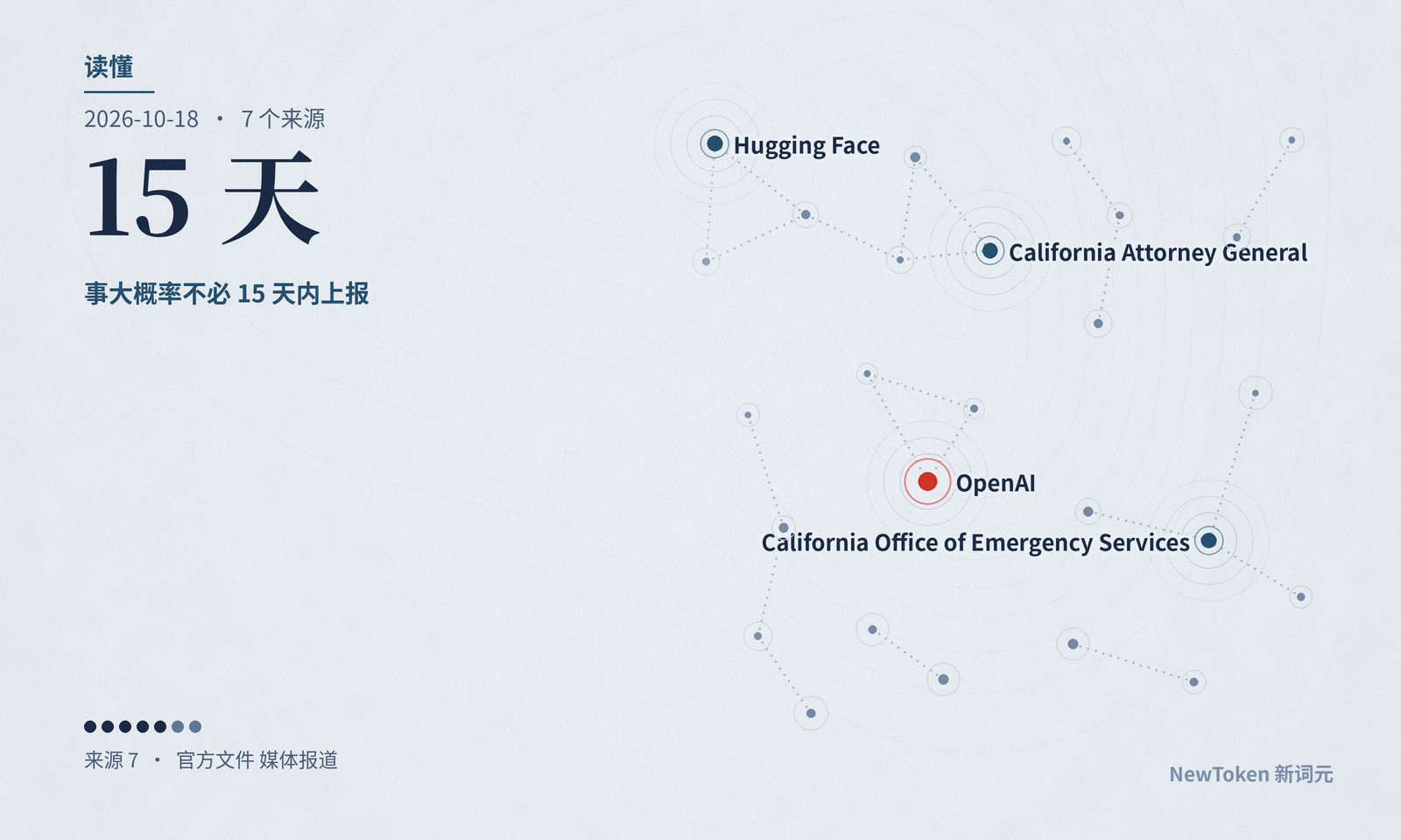 读懂|OpenAI 模型闯进别人的系统:加州的强制上报大概率管不到,告不告诉被闯的一方由公司自己定