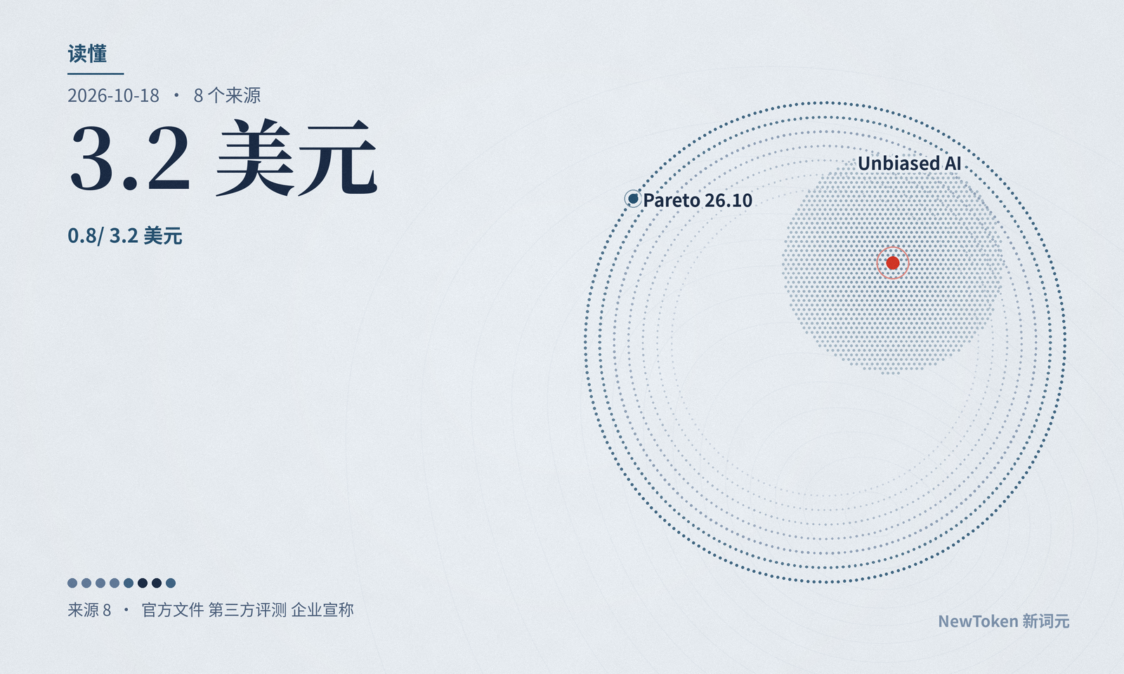 读懂|Pareto 26.10 转正:降价是真的,成绩还是 10 月 1 日预览版的自测