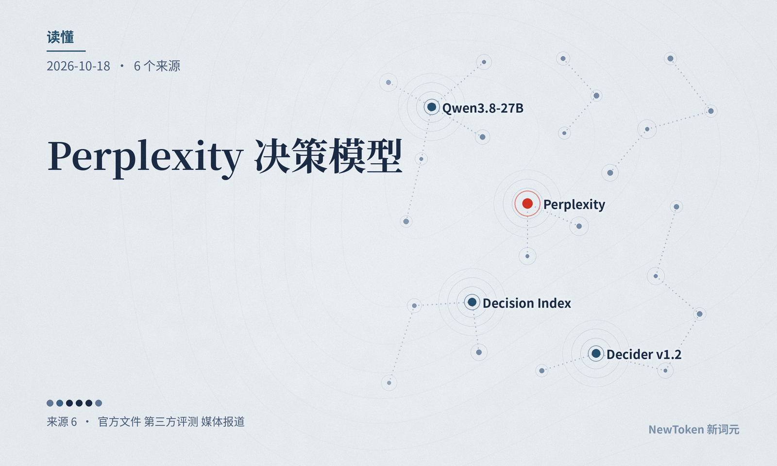 读懂｜Perplexity 决策模型 v1.2：熟悉的题型上更强，换到新领域就落在前列之后
