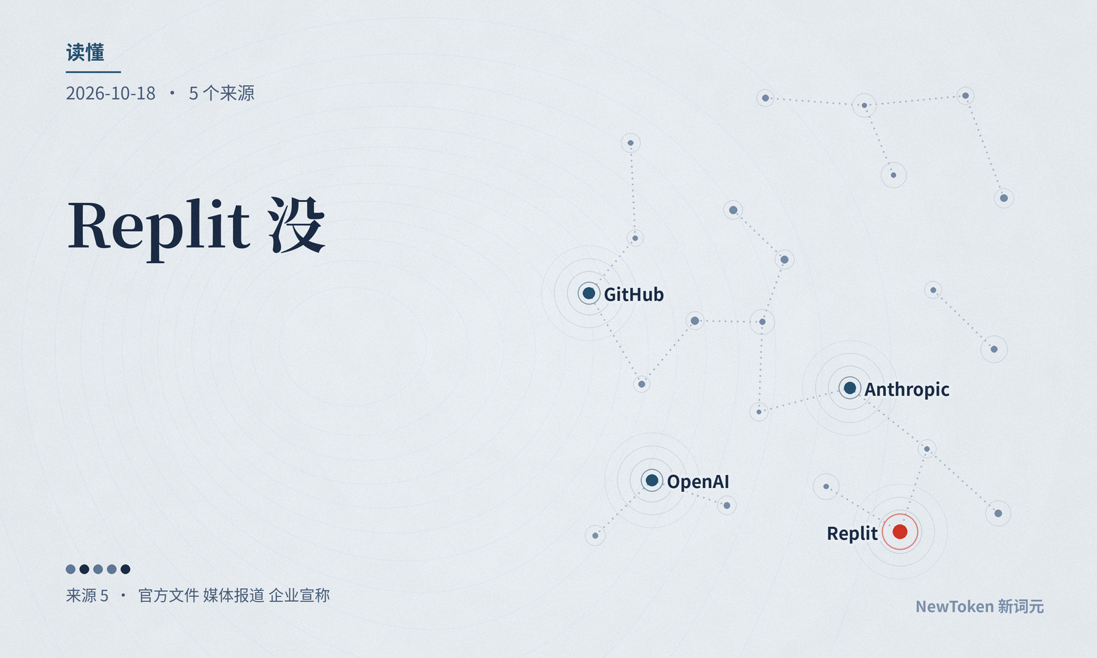 读懂｜Replit 没把 Claude 下架，只把默认换成了 OpenAI：多数人用到的就是默认