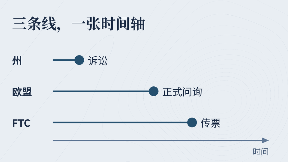 州、欧盟、联邦三条线放进同一张时间轴