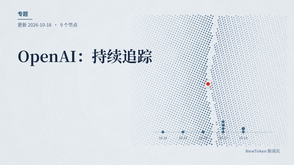 OpenAI相关内容的等高线示意