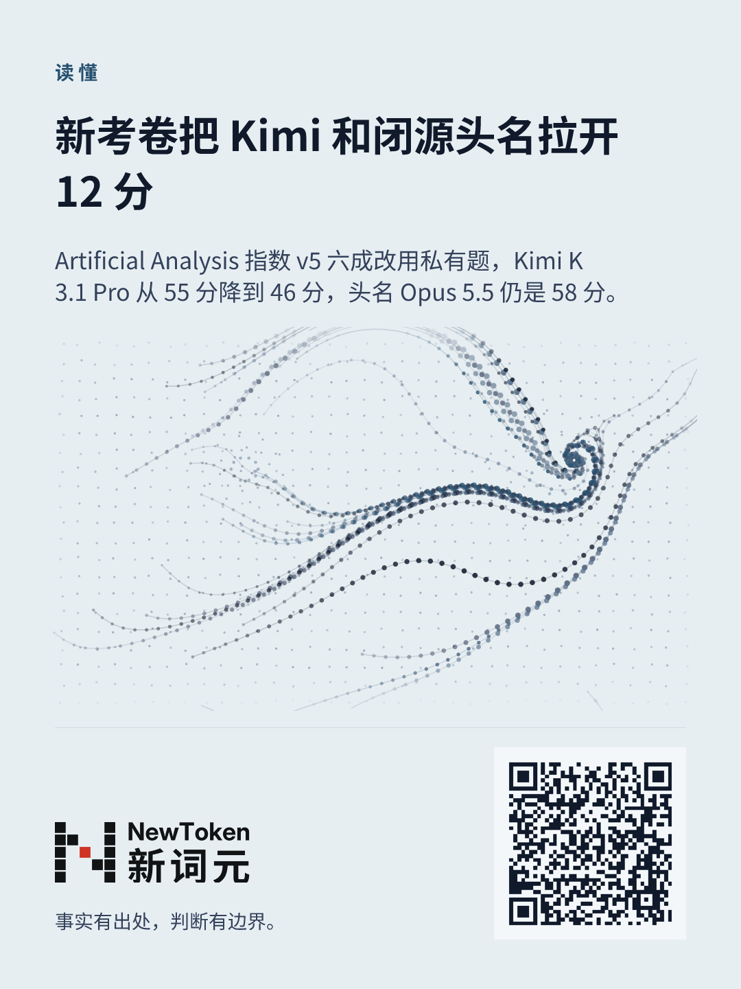 这篇文章的分享图