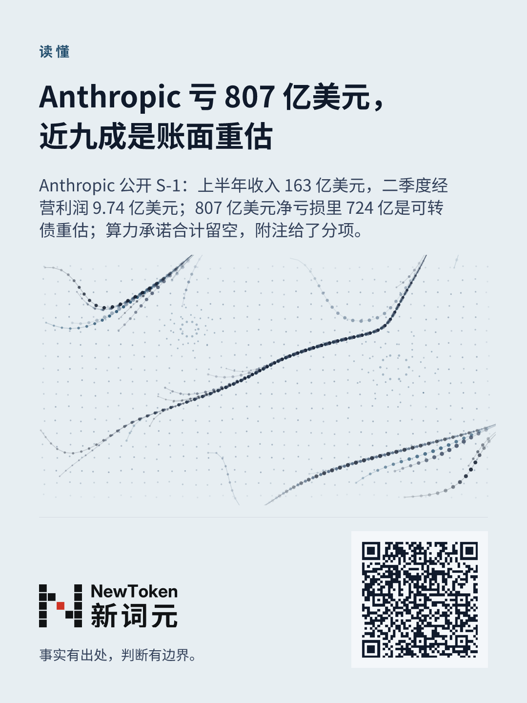 这篇文章的分享图