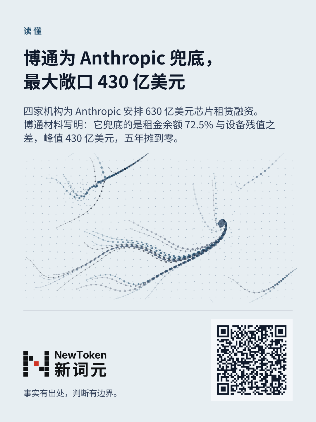 这篇文章的分享图
