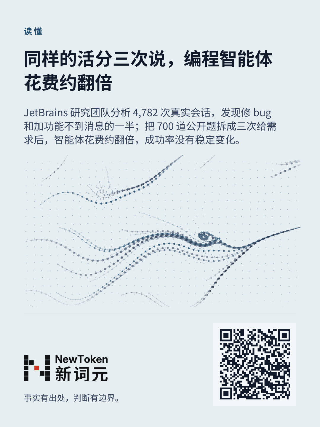 这篇文章的分享图