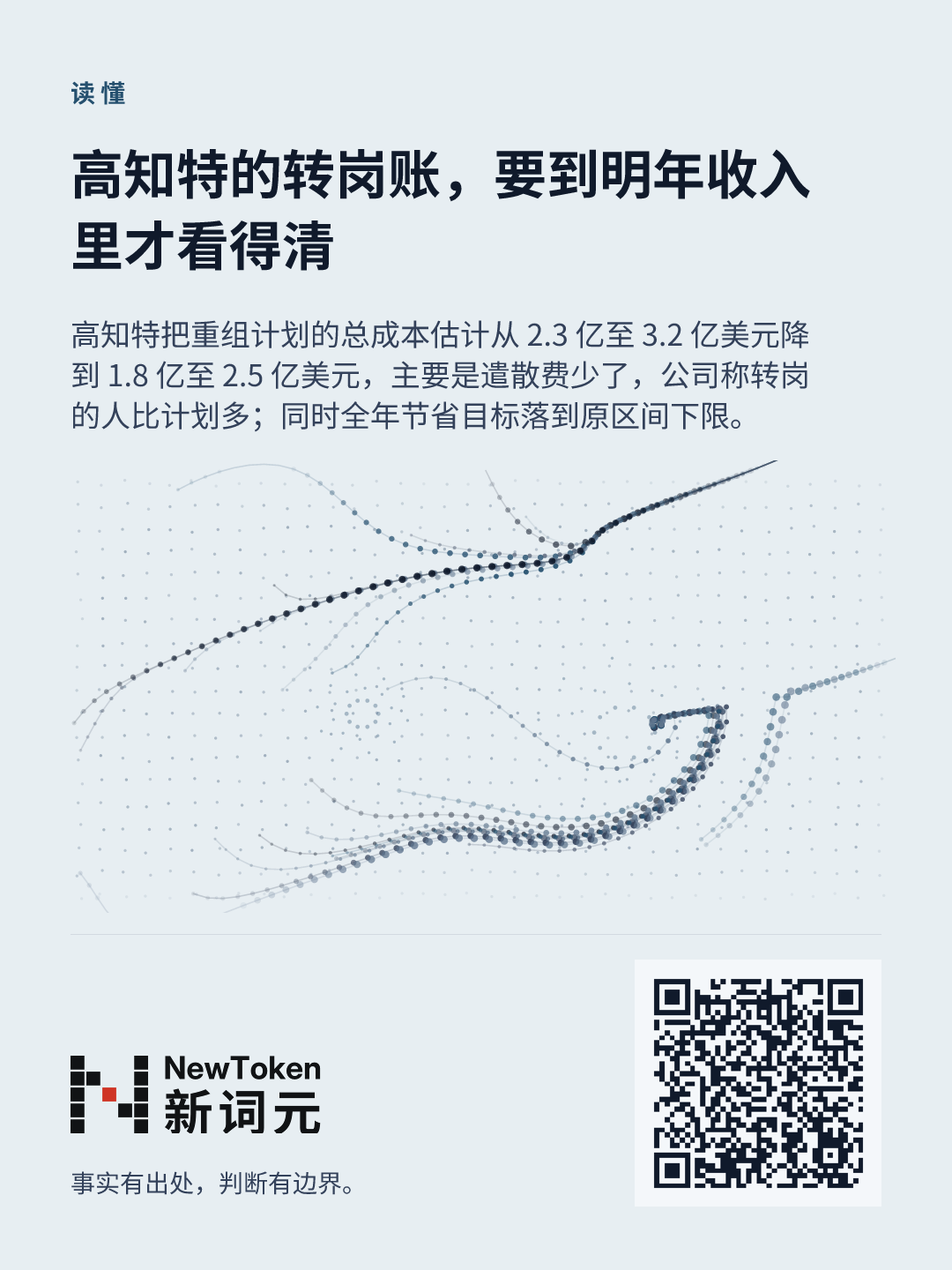 这篇文章的分享图