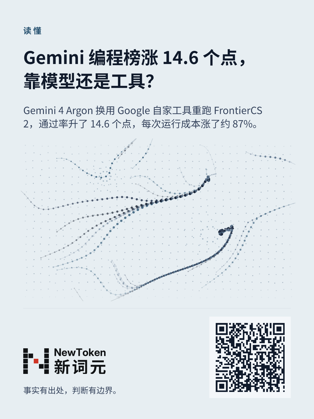 这篇文章的分享图