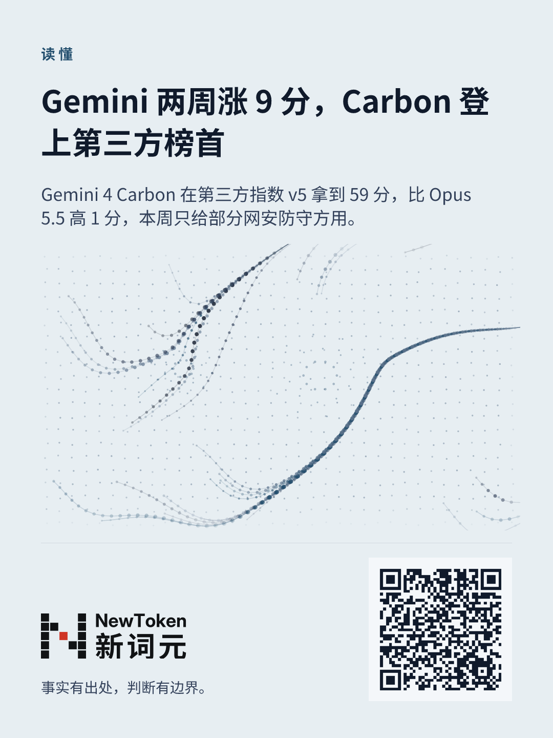 这篇文章的分享图