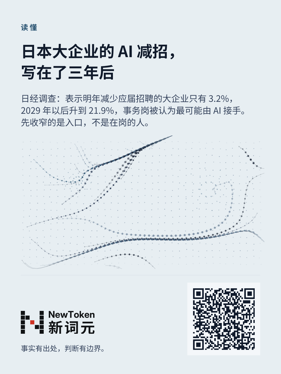 这篇文章的分享图