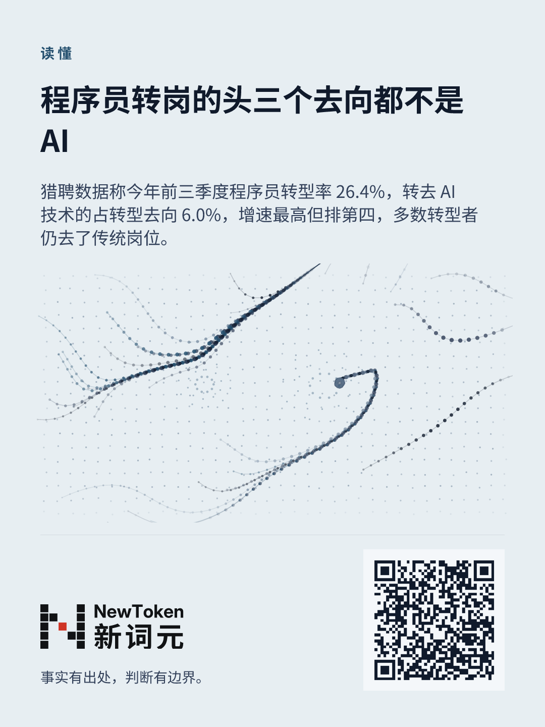 这篇文章的分享图