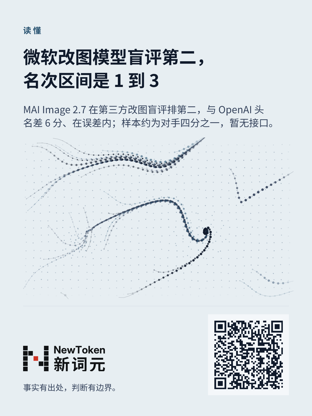 这篇文章的分享图