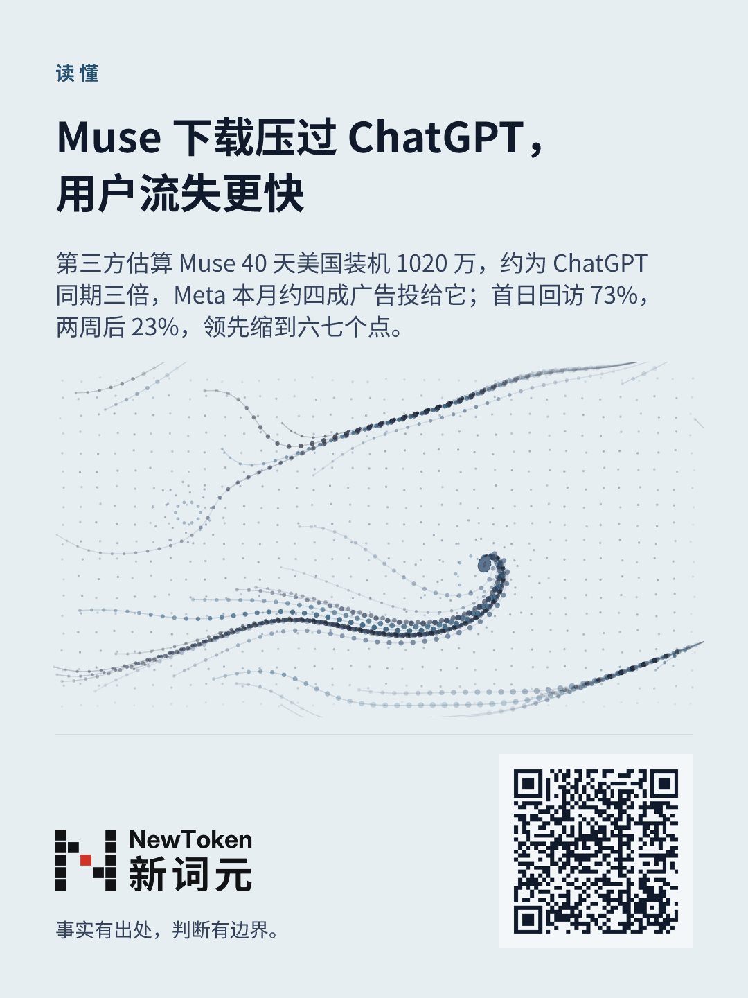 这篇文章的分享图