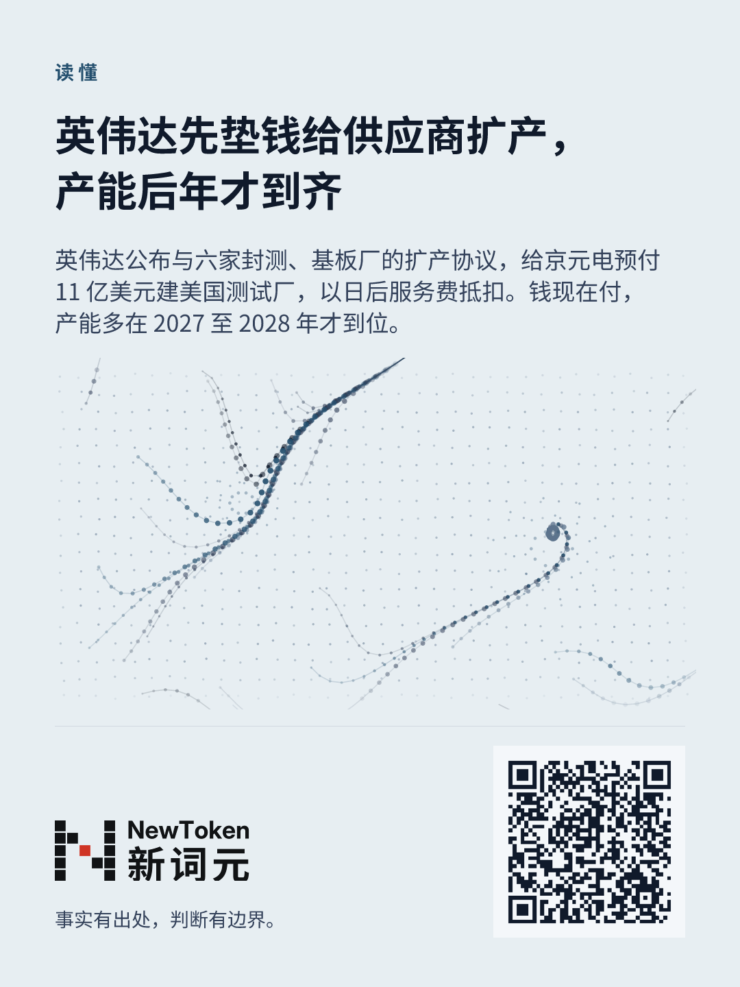 这篇文章的分享图