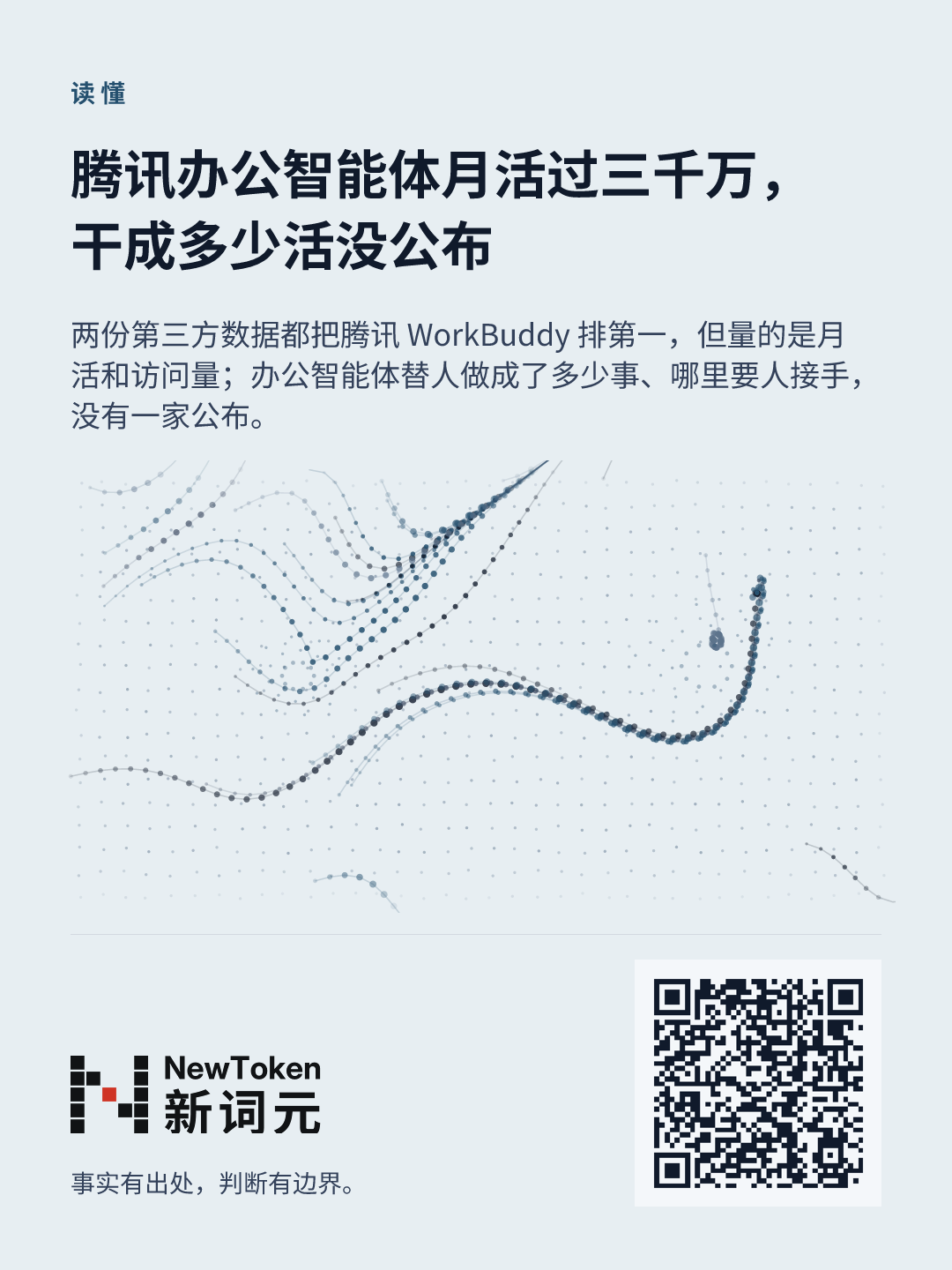 这篇文章的分享图