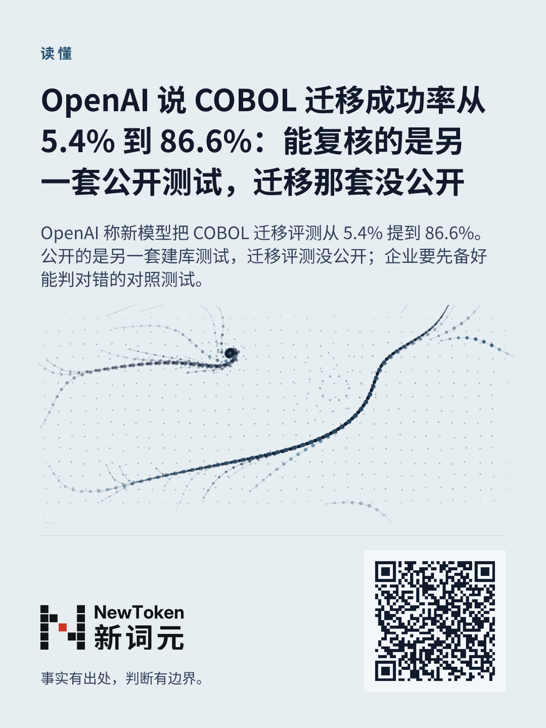 这篇文章的分享图