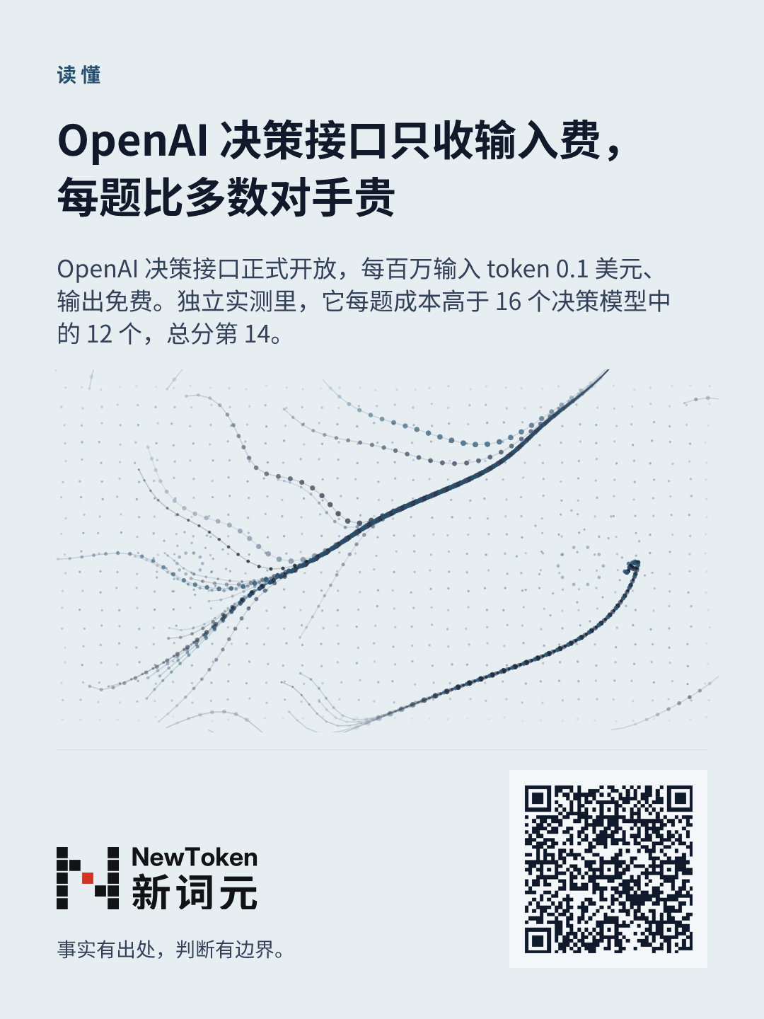 这篇文章的分享图