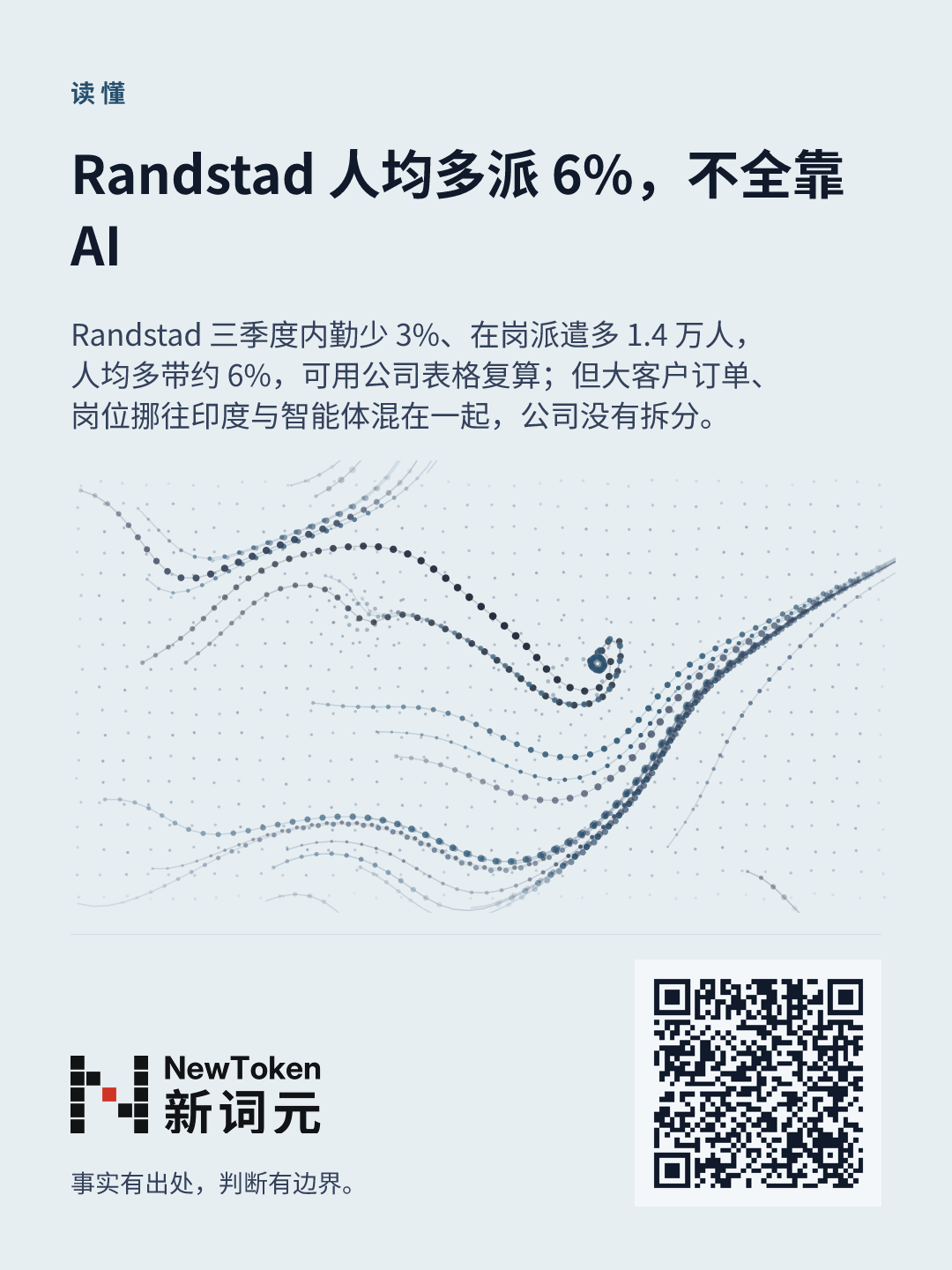 这篇文章的分享图
