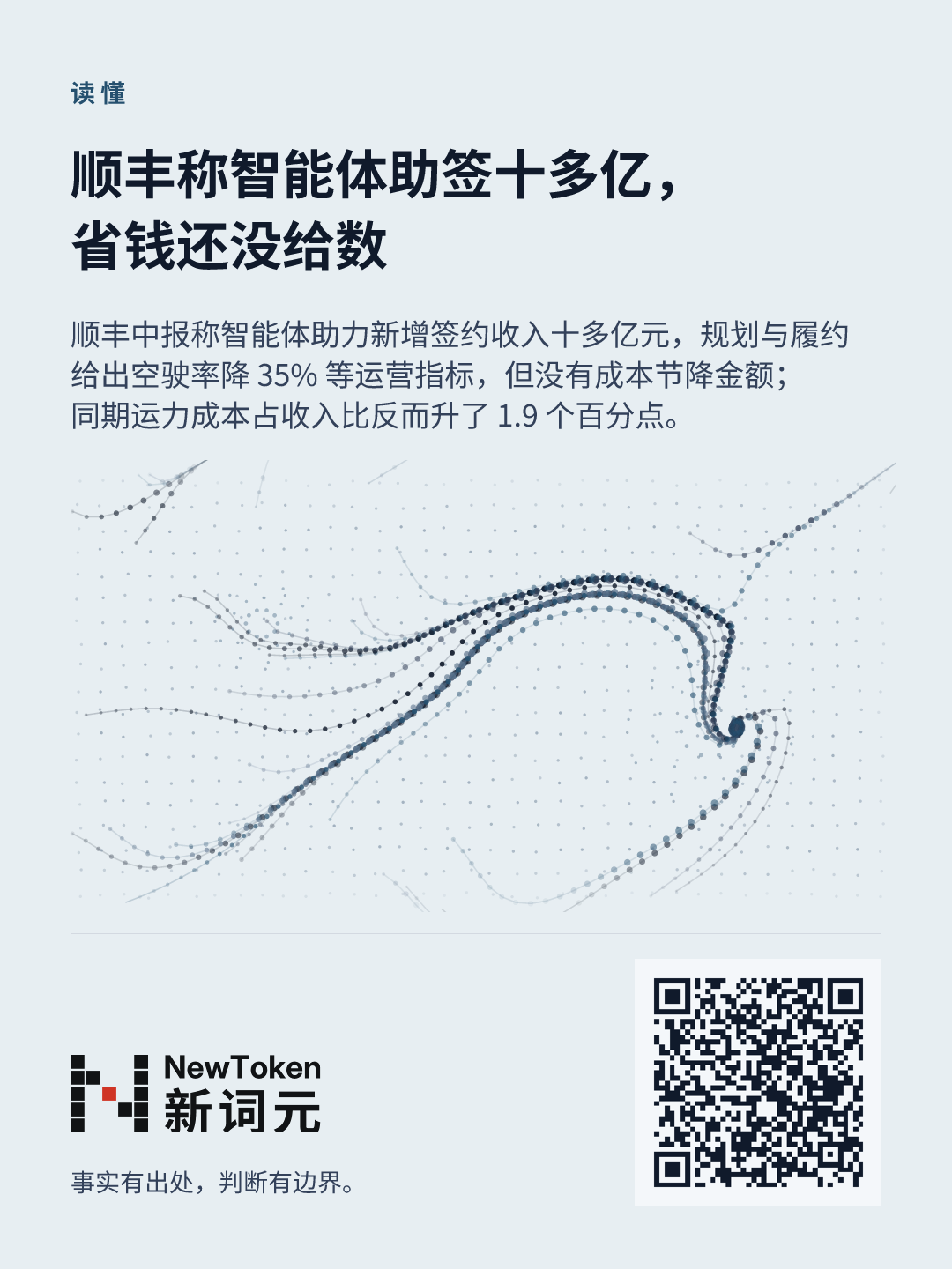 这篇文章的分享图