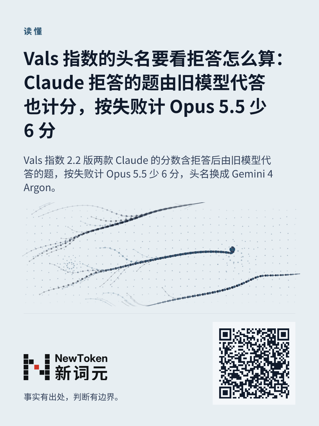 这篇文章的分享图