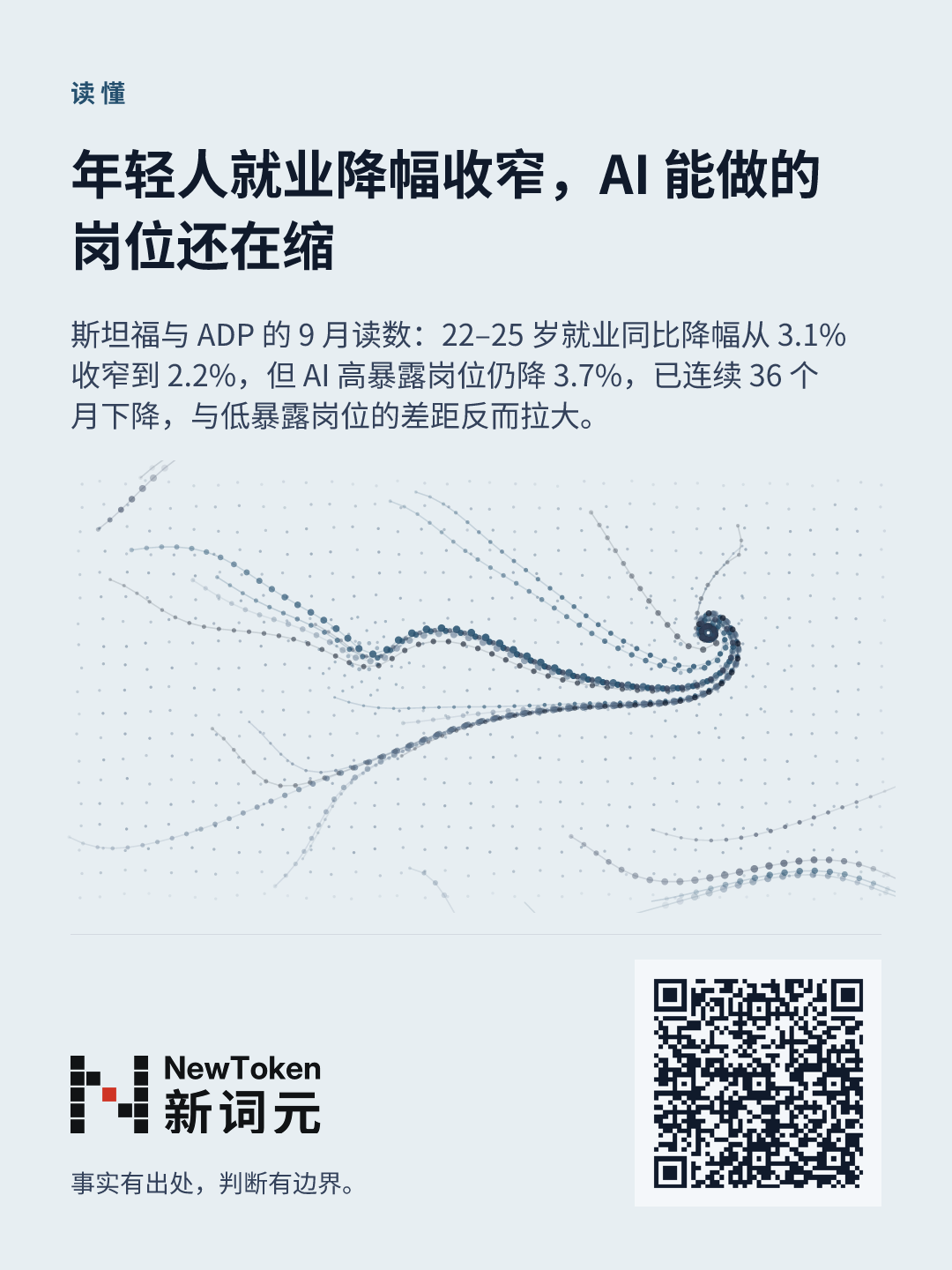 这篇文章的分享图